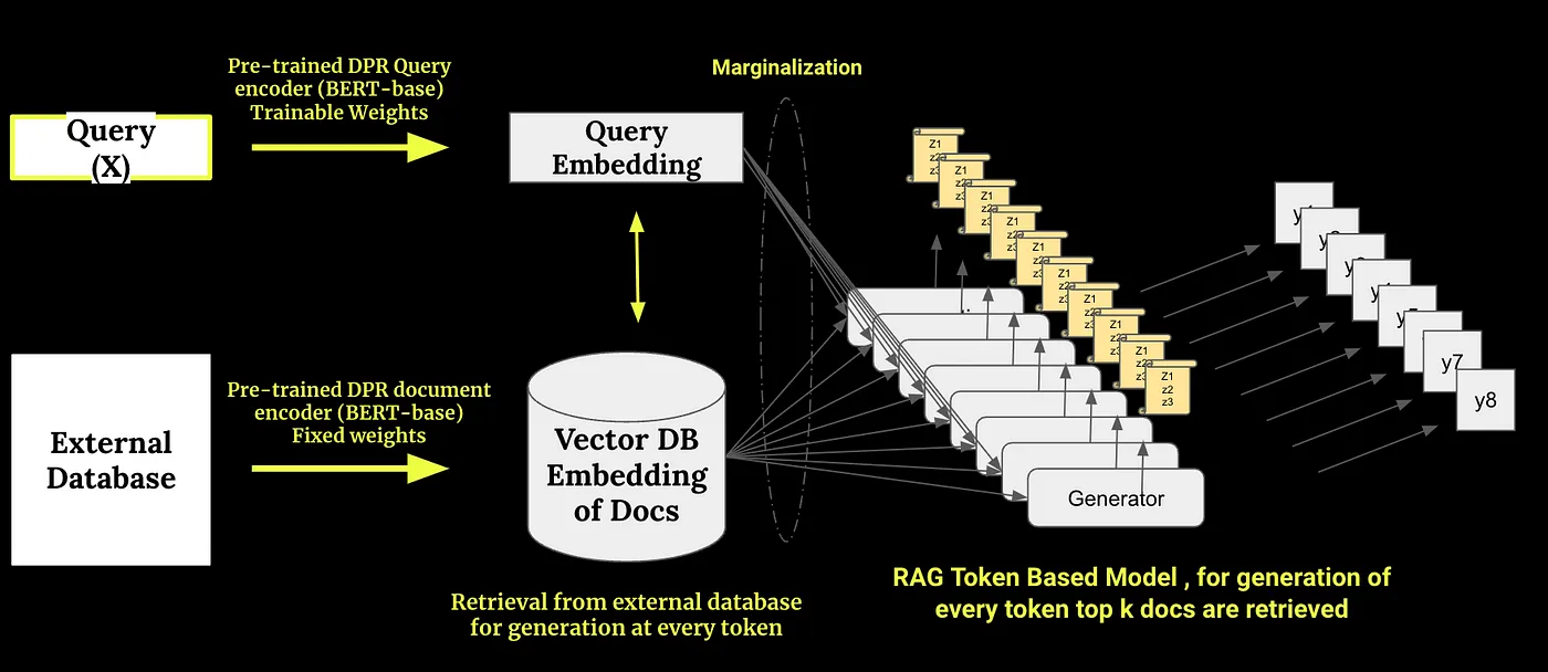 RAG for Knowledge-Intensive NLP Tasks