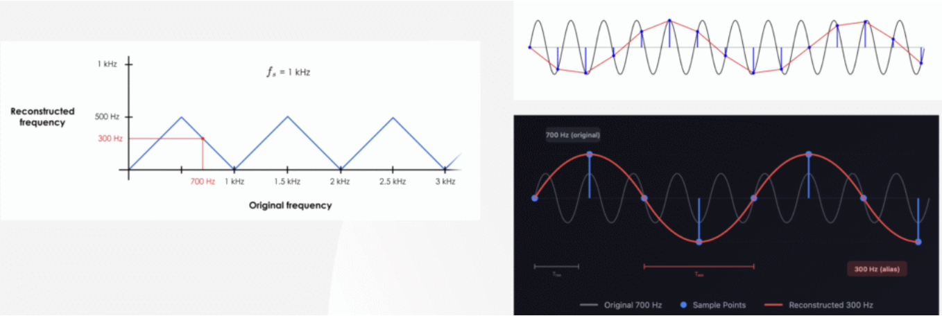 700 Hz Mirror Equation