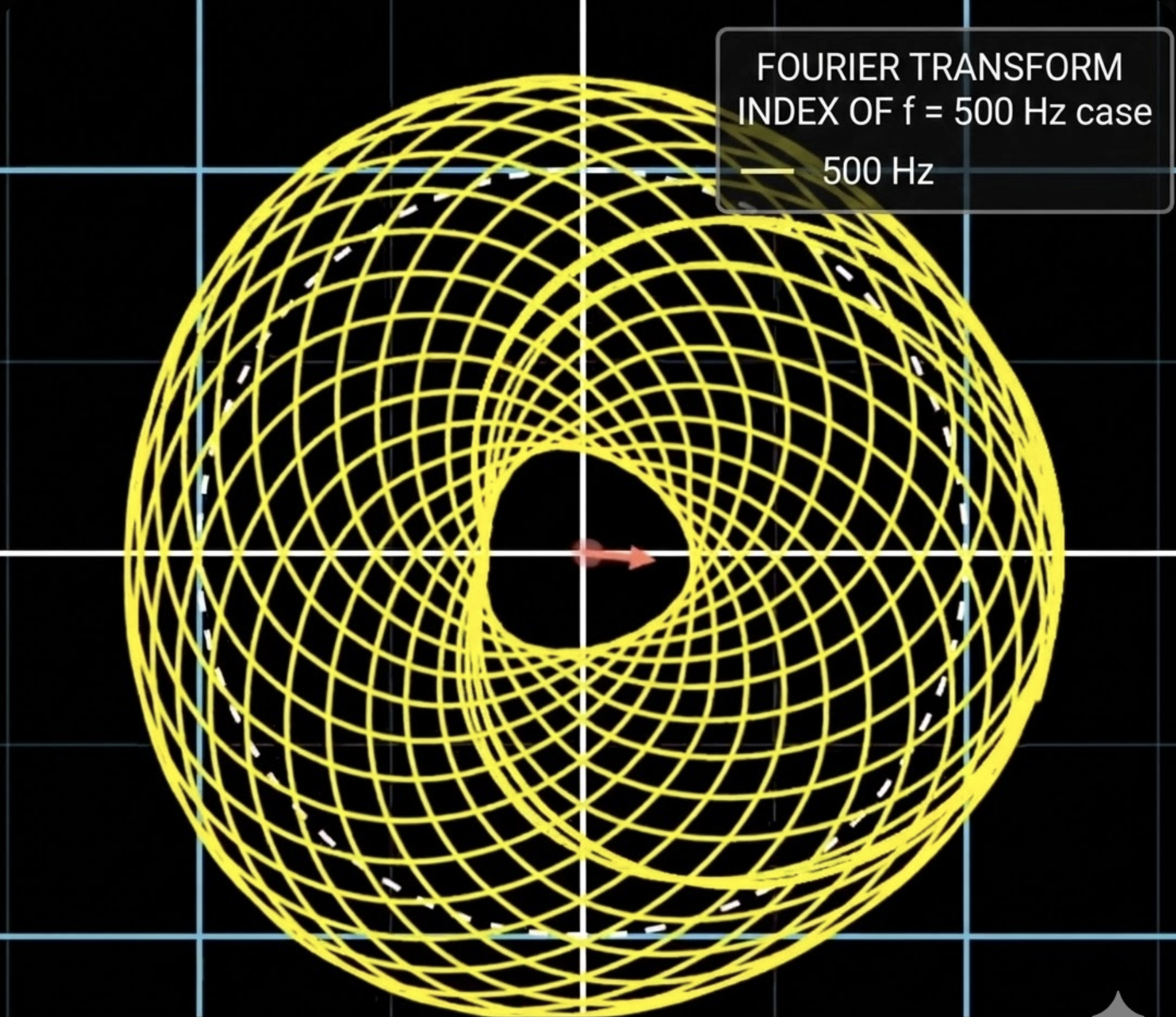 Balanced winding in complex plane at f=500 Hz - COM near origin